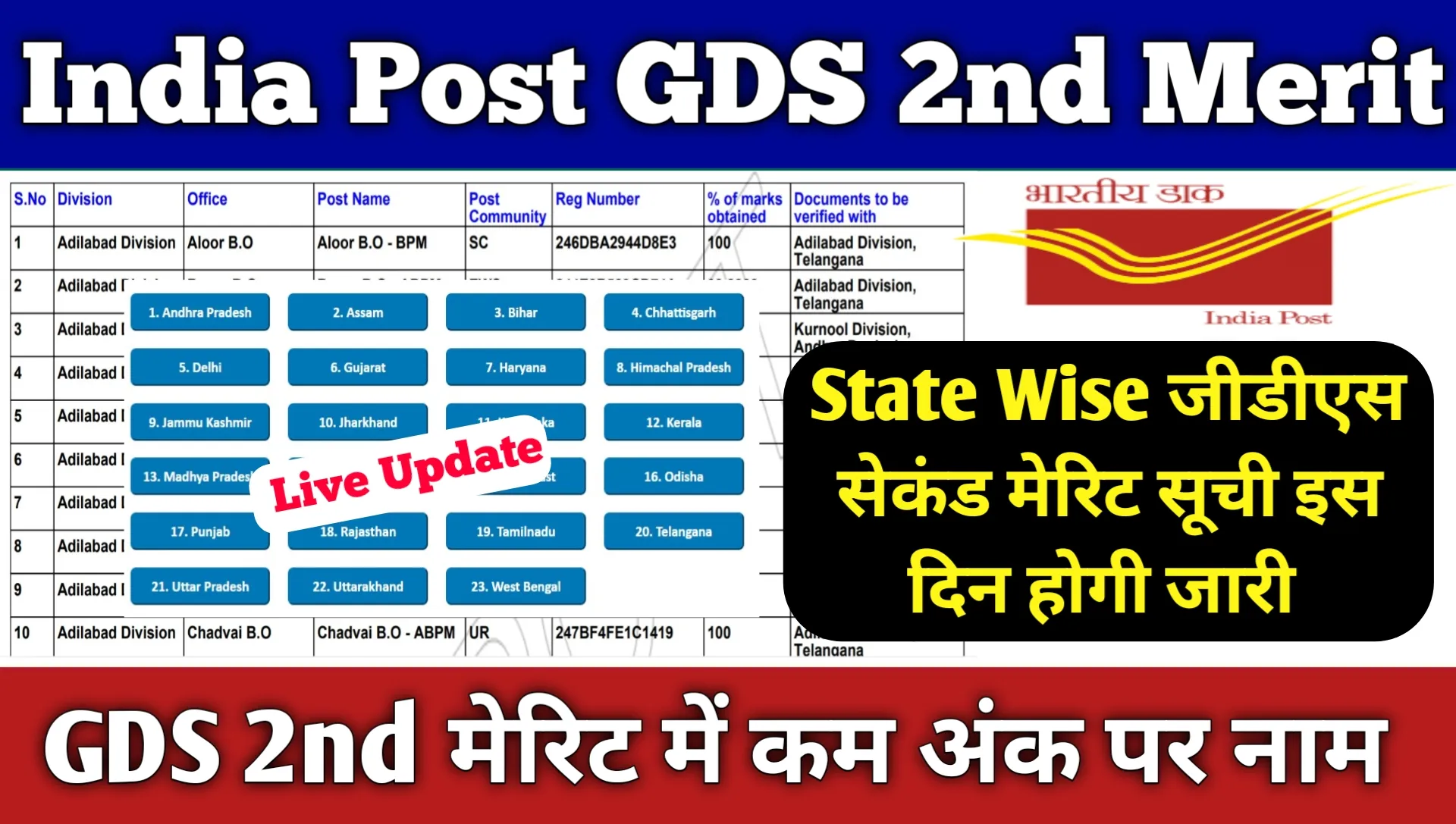 GDS 2nd Merit List 2025