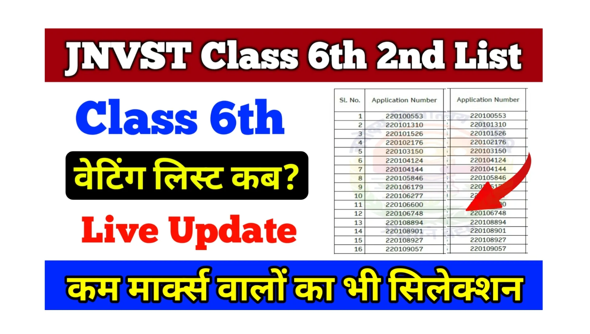 Read more about the article JNVST Class 6th 2nd Merit List 2025 : नवोदय विद्यालय कक्षा छठवीं 2nd मेरिट लिस्ट में कम प्रतिशत पर हो रहा चयन
