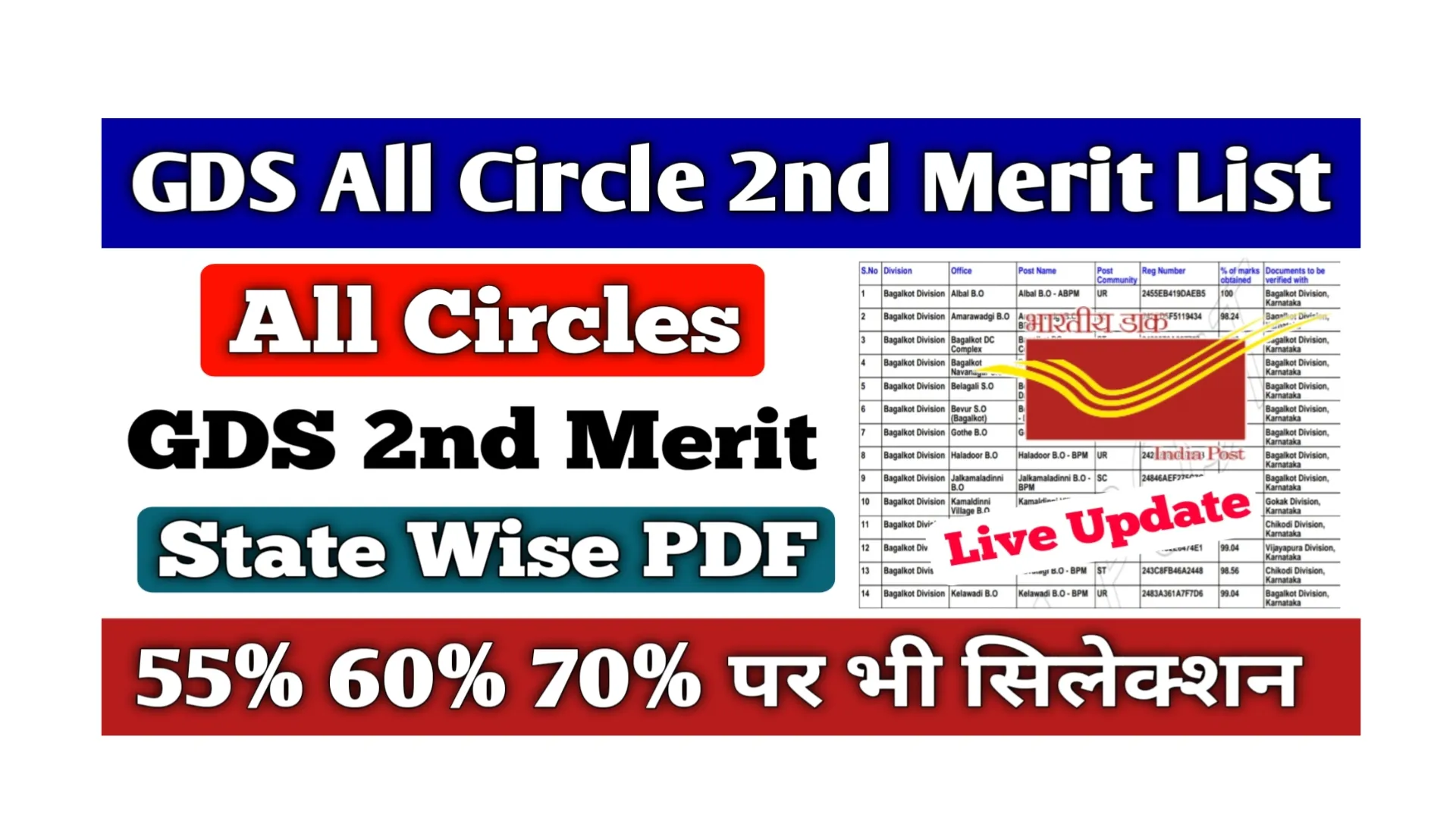 Read more about the article India Post GDS 2nd Merit List 2025: इंडिया पोस्ट जीडीएस 2nd मेरिट सूची, इस दिन होगी जारी